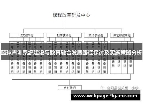 篮球青训系统建设与教育融合发展路径探讨及实施策略分析 篮球青训系统建设与教育融合发展路径探讨及实施策略分析