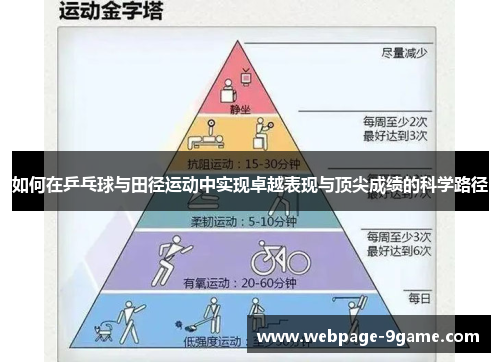 如何在乒乓球与田径运动中实现卓越表现与顶尖成绩的科学路径 如何在乒乓球与田径运动中实现卓越表现与顶尖成绩的科学路径