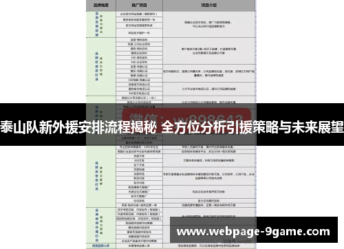 泰山队新外援安排流程揭秘 全方位分析引援策略与未来展望 泰山队新外援安排流程揭秘 全方位分析引援策略与未来展望
