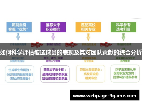 如何科学评估被选球员的表现及其对团队贡献的综合分析 如何科学评估被选球员的表现及其对团队贡献的综合分析