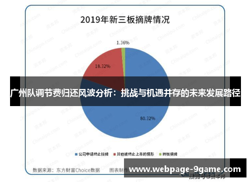 广州队调节费归还风波分析:挑战与机遇并存的未来发展路径 广州队调节费归还风波分析:挑战与机遇并存的未来发展路径