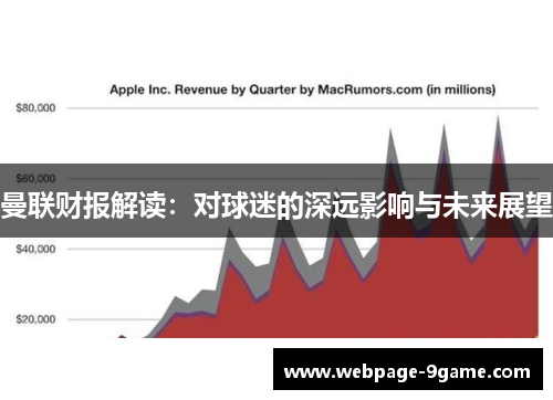 曼联财报解读:对球迷的深远影响与未来展望 曼联财报解读:对球迷的深远影响与未来展望
