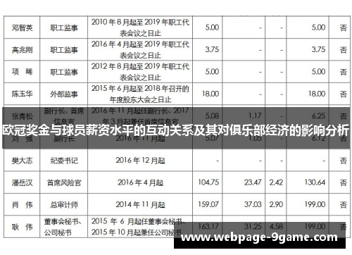 欧冠奖金与球员薪资水平的互动关系及其对俱乐部经济的影响分析 欧冠奖金与球员薪资水平的互动关系及其对俱乐部经济的影响分析