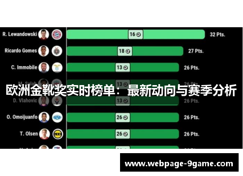 欧洲金靴奖实时榜单:最新动向与赛季分析 欧洲金靴奖实时榜单:最新动向与赛季分析