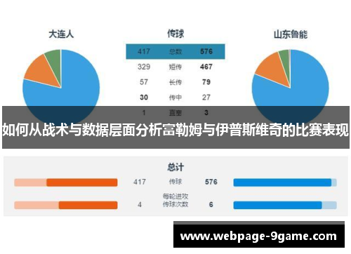 如何从战术与数据层面分析富勒姆与伊普斯维奇的比赛表现 如何从战术与数据层面分析富勒姆与伊普斯维奇的比赛表现