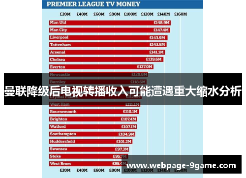 曼联降级后电视转播收入可能遭遇重大缩水分析 曼联降级后电视转播收入可能遭遇重大缩水分析