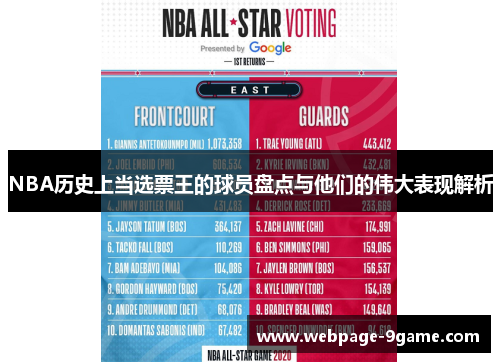 NBA历史上当选票王的球员盘点与他们的伟大表现解析 NBA历史上当选票王的球员盘点与他们的伟大表现解析