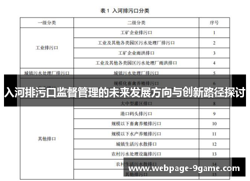 入河排污口监督管理的未来发展方向与创新路径探讨 入河排污口监督管理的未来发展方向与创新路径探讨