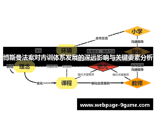 博斯曼法案对青训体系发展的深远影响与关键要素分析 博斯曼法案对青训体系发展的深远影响与关键要素分析