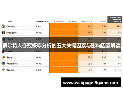 凯尔特人夺冠概率分析的五大关键因素与影响因素解读 凯尔特人夺冠概率分析的五大关键因素与影响因素解读