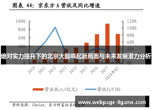 绝对实力提升下的北京大腿崛起新局面与未来发展潜力分析 绝对实力提升下的北京大腿崛起新局面与未来发展潜力分析