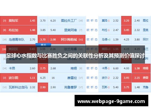 足球心水指数与比赛胜负之间的关联性分析及其预测价值探讨 足球心水指数与比赛胜负之间的关联性分析及其预测价值探讨