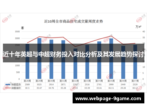 近十年英超与中超财务投入对比分析及其发展趋势探讨 近十年英超与中超财务投入对比分析及其发展趋势探讨