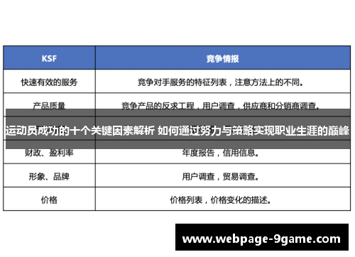 运动员成功的十个关键因素解析 如何通过努力与策略实现职业生涯的巅峰 运动员成功的十个关键因素解析 如何通过努力与策略实现职业生涯的巅峰