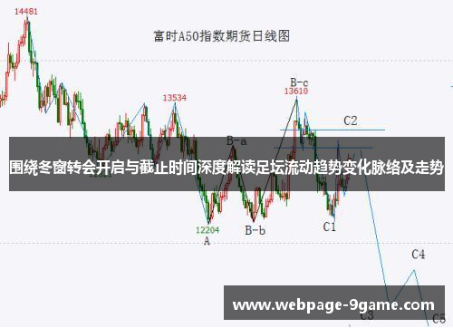围绕冬窗转会开启与截止时间深度解读足坛流动趋势变化脉络及走势 围绕冬窗转会开启与截止时间深度解读足坛流动趋势变化脉络及走势