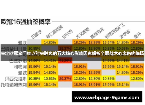 决定欧冠豪门焦点对决胜负的五大核心影响因素解析全面战术心态伤病临场